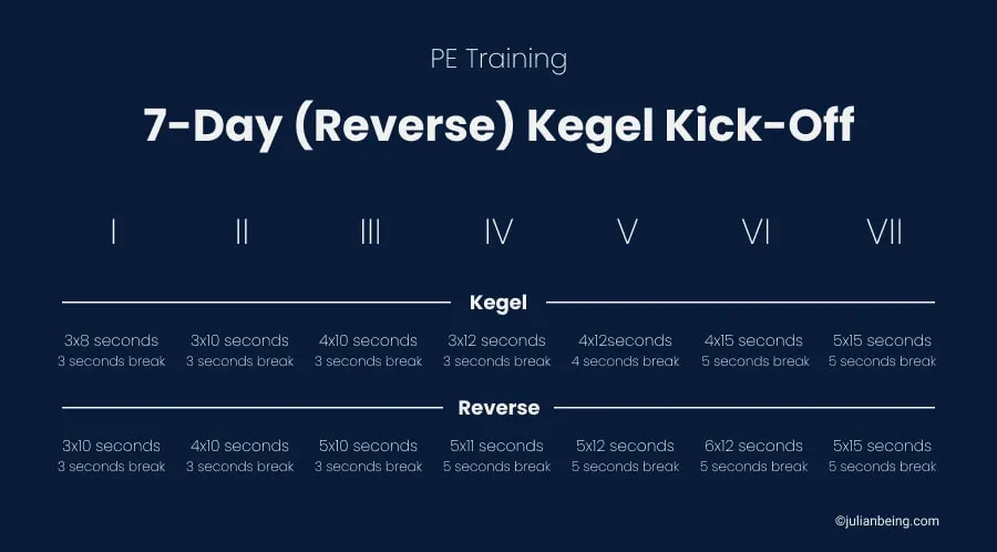 7-day training plan for getting started with pelvic floor exercises
